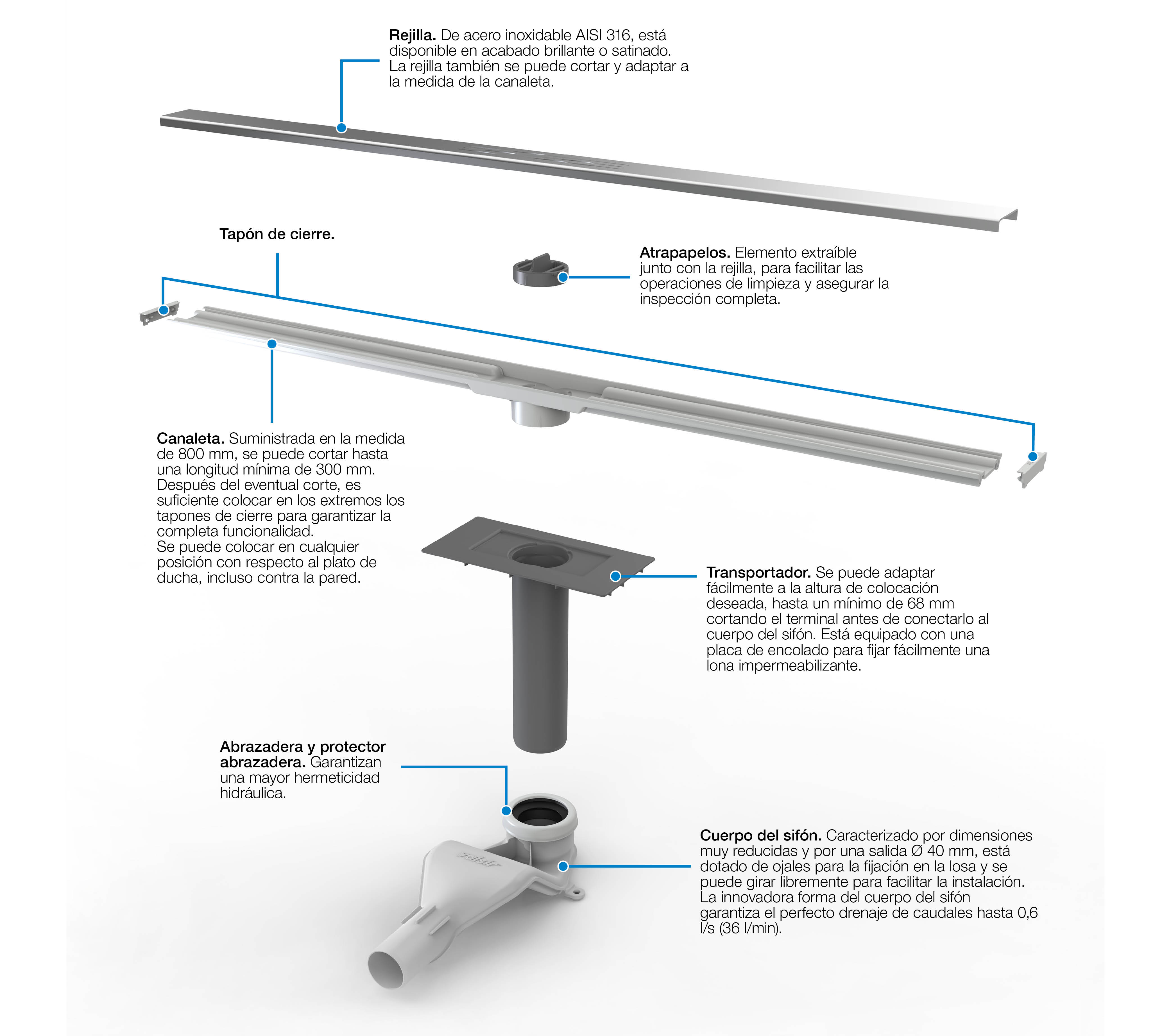 despiece linea xs