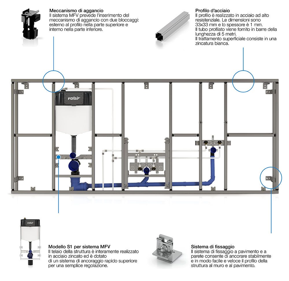 schema mfv s1