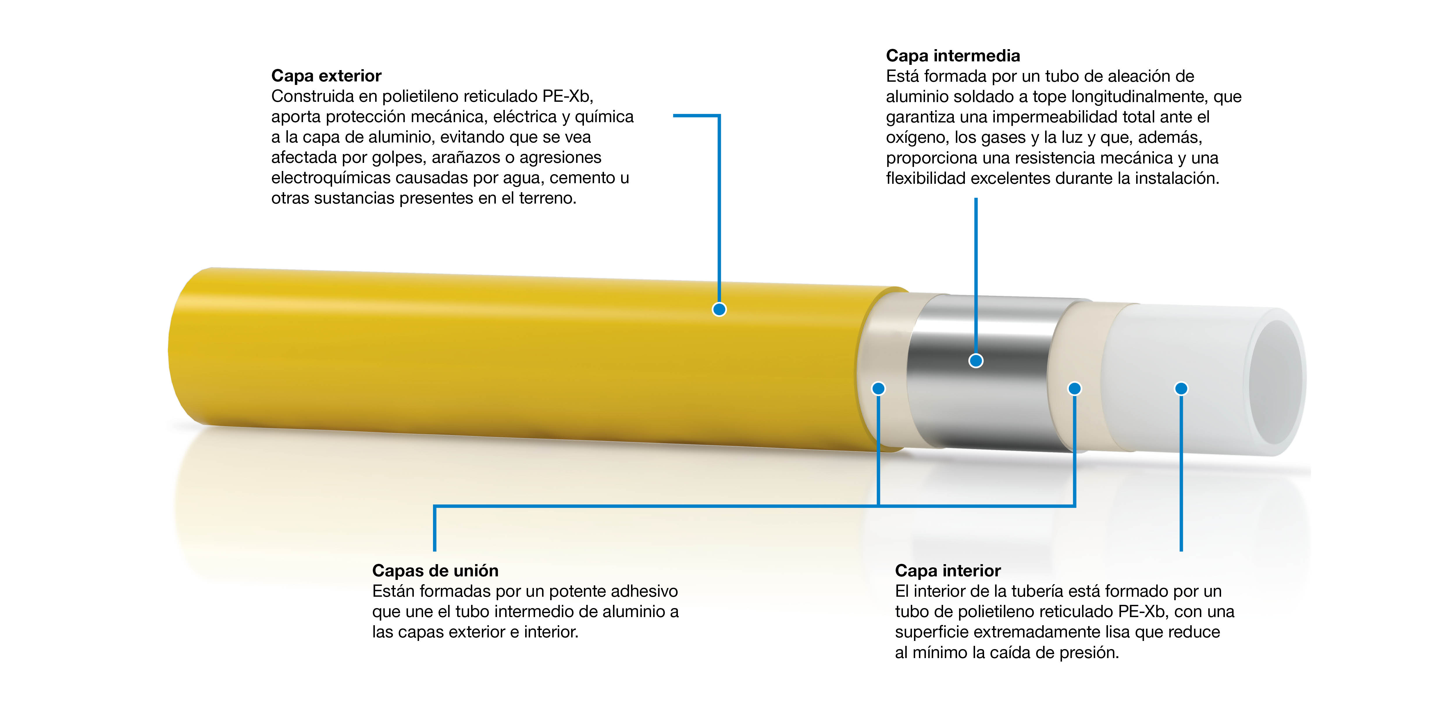 Pexal gas, tubo gas metano