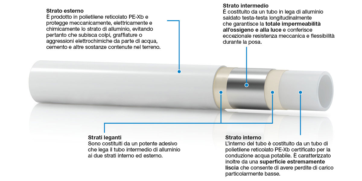 Tubi multistrato Pexal
