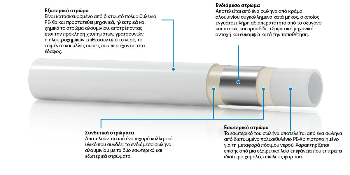 Πολυστρωματικοί σωλήνες Pexal