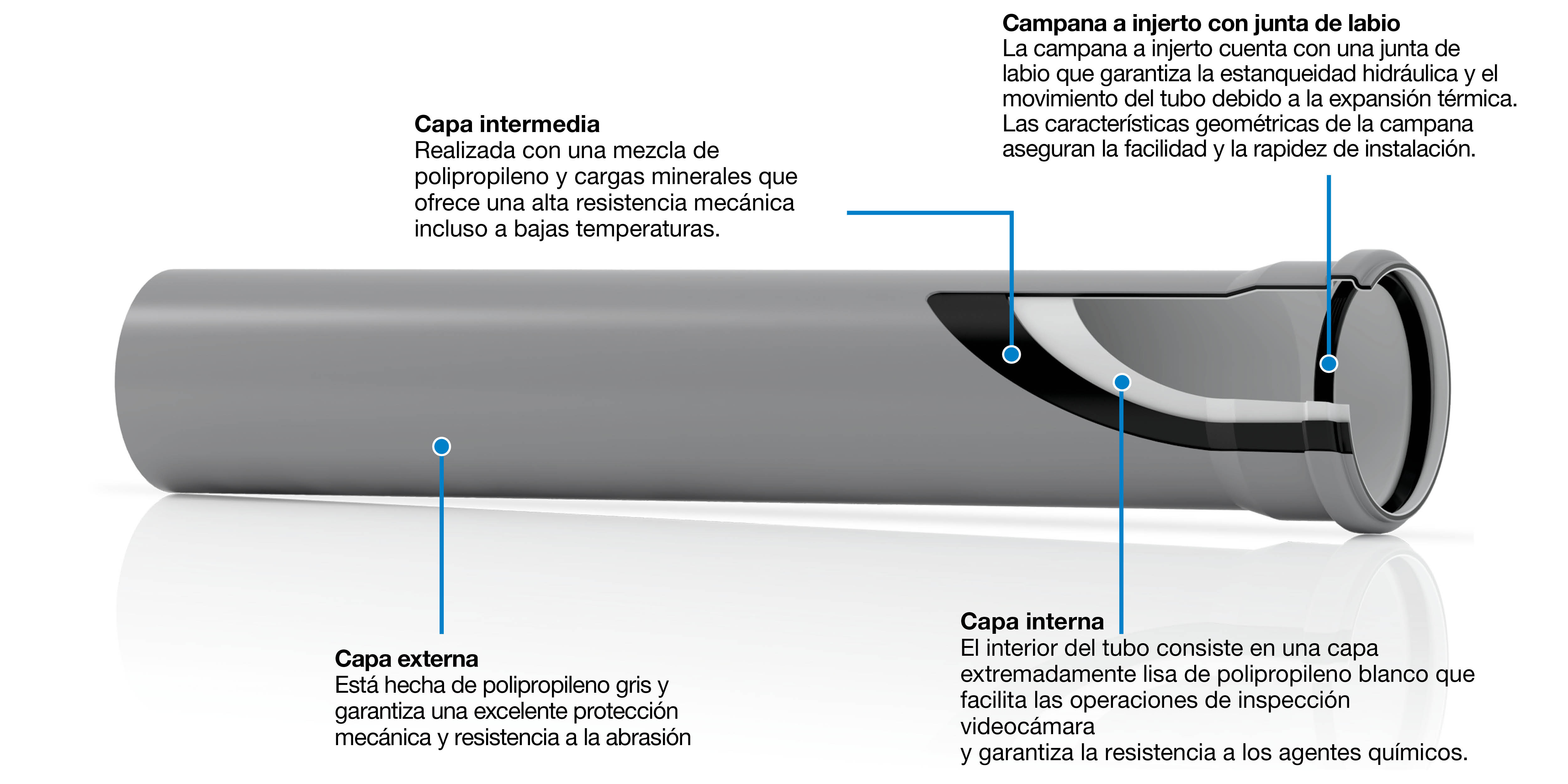 Sistema de descarga PP3