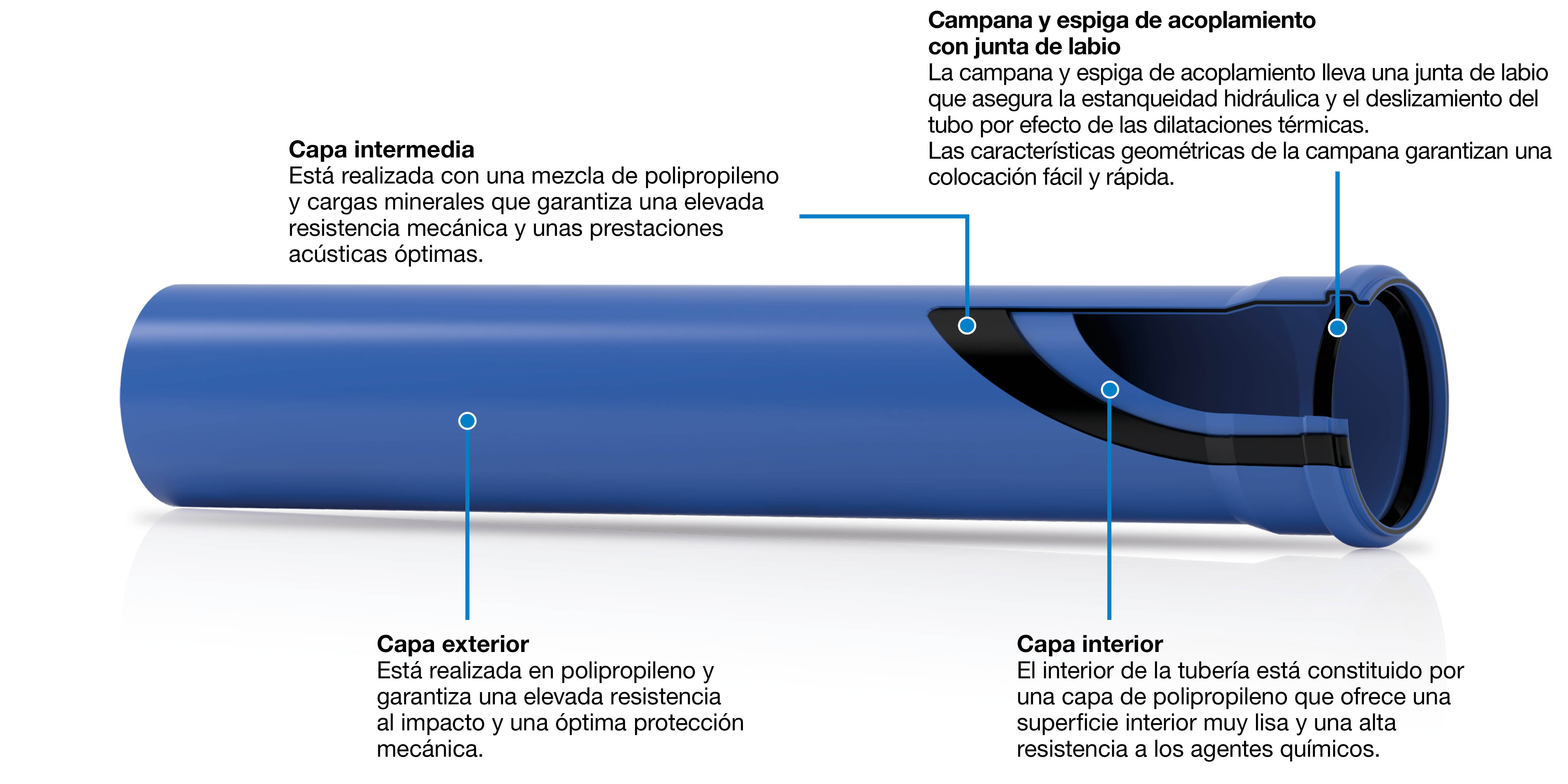 Sistema de descarga insonorizado Triplus