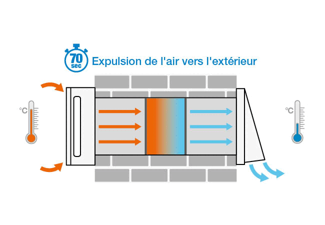 fonctionnement brezza 60